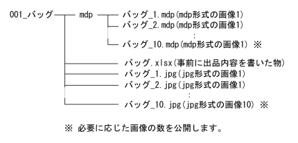 フォルダ構成